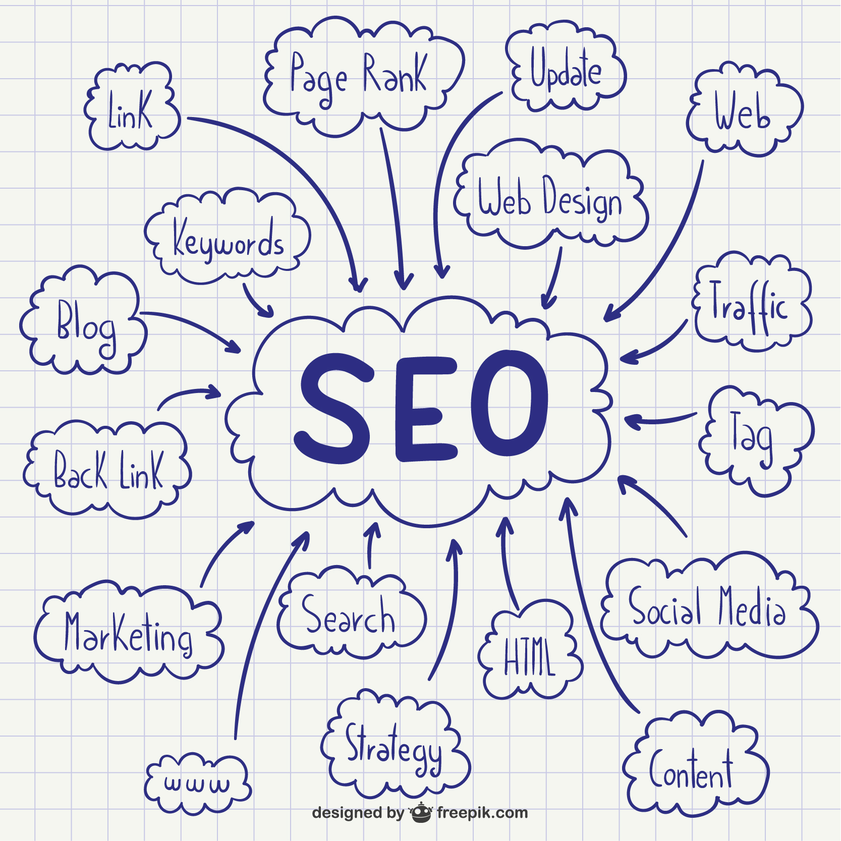 presupuesto seo valencia - seo nubes